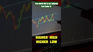 Nifty prediction  price action  trading youtubeshorts stockmarket shorts [upl. by Moonier]