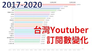 板塊大遷徙  台灣Youtuber訂閱數排名變化  20172020 [upl. by Kiefer]