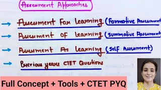 Assessment forofas learningBEdCTETKVSDSSSBREETUPTETMEd [upl. by Josefa]