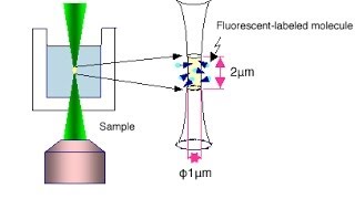 NMR nuclear magnetic resonance spectroscopy part 2 [upl. by Ecilayram]