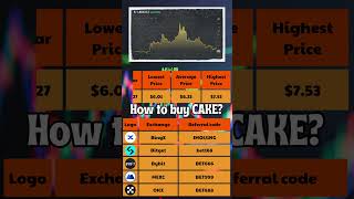 PancakeSwap Price Prediction 2024 to 2030 ✅ CAKEUSDT Forecast [upl. by Llenral]