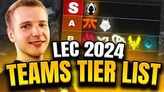 HERETICS THE BEST LEC 2024 TEAM TIER LIST  Jankos [upl. by Crowns786]