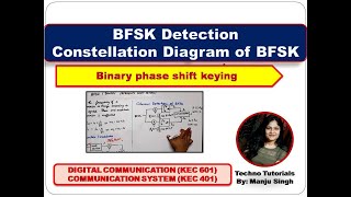 Unit3 L6  Binary Frequency Shift Keying Demodulation  Constellation Diagram of BFSK  Receiver [upl. by Haye]