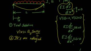 Galerkins Weighted Residual Method [upl. by Arun]