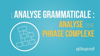 Lanalyse grammaticale  analyse dune phrase complexe  Français  Alloprof [upl. by Alexei684]