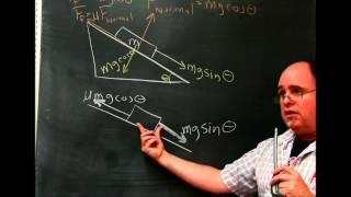 Friction deriving the formula quotµ  tanθquot [upl. by Dolly]