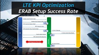 LTE KPI Optimization Session 1 ERAB Setup Success Rate [upl. by Tod]