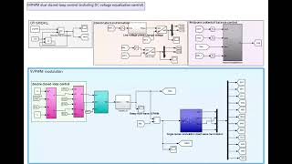 Simulation of INPC threelevel off grid inverterlcl filter SVPWM midpoint voltage balance control [upl. by Hamlet]