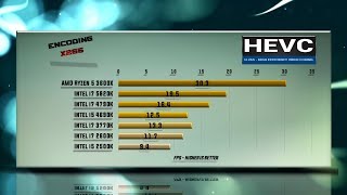 Ryzen 5 3600X vs 5820K vs 4790K vs 4690K vs 3770K vs 2600K vs 2500K Benchmarks  13 Tests [upl. by Perrie]