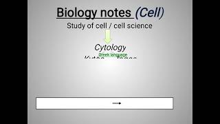 Discovering Cytology Origin amp Fatherquot biology notes  cell   cytology father of cytoloogy [upl. by Nina108]