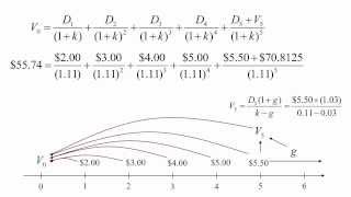 Stock Valuation Theory  Dividend Discount Model Part 2 of 2 [upl. by Elocal]