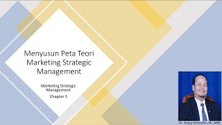 Peta Teori Marketing Strategic Management [upl. by Saba]