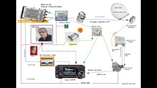 QSO SSB transverter QO100 F4EGG 1W POTY avec TK5JJP 4W DJ7GP [upl. by Nnazil]