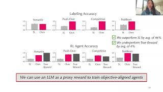 Minae Kwon Reward Design with Language Models 22March2023 [upl. by Ashien]