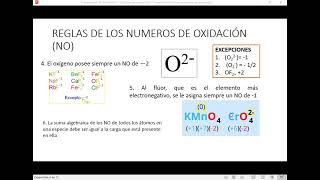 Números de oxidación [upl. by Tennaj]