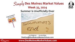 August Market Recap Des Moines Real Estate Trends Listings and Interest Rate Changes [upl. by Dunning525]