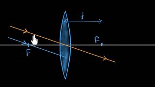 How telescopes work  Class12 India  Physics  Khan Academy [upl. by Greysun]