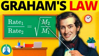 Grahams Law of Diffusion EXPLAINED [upl. by Catherine]