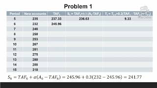 Forecasting 8 trend adjusted exponential smoothing model solved problems [upl. by Hashim]