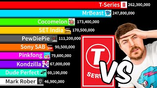 Top 20 Companies Vs YouTubers  MrBeast Vs TSeries  Sub Count History 20052024 [upl. by Annah946]