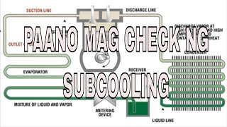 How to check subcooling tagalog  How to measure subcooling  importance of subcooling [upl. by Kellby]