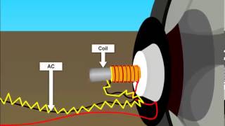 How Speaker Works animation by OcS wwwoctavesimcom [upl. by Zulaledairam]