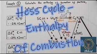 Hess Cycles  Enthalpy of Combustion  Hess Law  ALevel Chemistry [upl. by Free47]