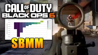 SBMM In Black Ops 6 Multiplayer… [upl. by Hplodur]