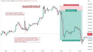 🔴PPI LIVE XAUUSD GOLD Live Trading Session Technical Analysis forex trading xauusd ppinews [upl. by Leirej]