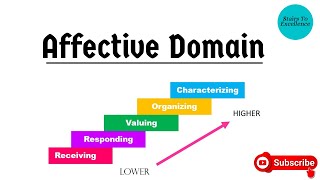 Affective Assessment Affective Domain and Levels of the Affective Domain [upl. by Elsy159]