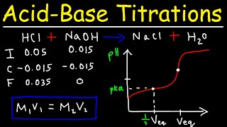 Acid Base Titration Curves  pH Calculations [upl. by Dru460]