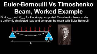 EulerBernoulli Vs Timoshenko Beam Simply Supported Example  Structural Engineering [upl. by Brear]