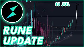 PARABOLIC RUNE INCOMING🚨  THORCHAIN RUNE PRICE PREDICTION amp NEWS 2024 [upl. by Attenna]