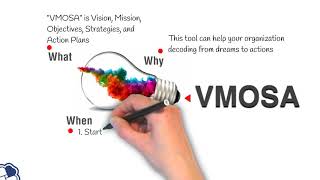 Decode from Dreams to Actions for your Organization  VMOSA  the WHAT  WHY  WHEN  RBNC [upl. by Scrogan372]