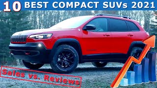 10 TOP Affordable Compact SUVs by Sales amp Top Reviewers USA market [upl. by Calie]