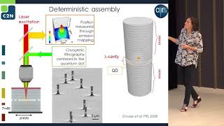 Generating and manipulating single photons with semiconductor devices [upl. by Maiga]