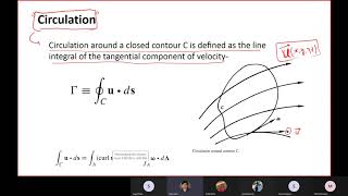 Advanced fluid mechanics  Kinematics  Circulation Streamfunctions part 5 [upl. by Kondon]