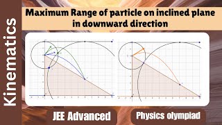 Maximum range of a particle on inclined plane in downward projection  Kinematics [upl. by Gerek]