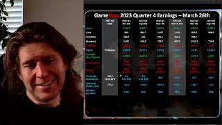 E292 GameStop Q4 Report March 26th [upl. by Pettiford960]