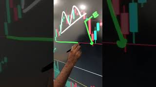 Analysis of M Pattern [upl. by Stark]