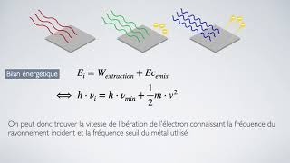 CHAP19 Tout sur leffet photoélectrique  Terminale Spé Physique [upl. by Sweet808]
