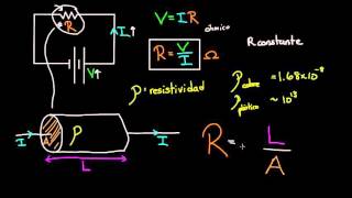 Resistividad y conductividad  Circuitos Física  Khan Academy en Español [upl. by Dnaltiac]