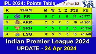 IPL 2024 POINTS TABLE  UPDATE 2442024  IPL 2024 Table List [upl. by Jareb]