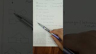 Pedigree Analysis biology cbse neetug neet fmge inicet [upl. by Eeliak789]