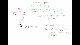 Larmor Equation [upl. by Topping644]