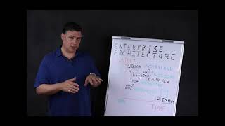 Building Enterprise Architecture Using BizzDesign  Number 5 [upl. by Engenia745]