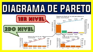 DIAGRAMA DE PARETO DE 1ER Y 2DO NIVEL  INTERPRETACIÓN Y ANÁLISIS [upl. by Nerfe]