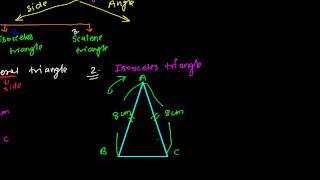 Types of Triangles Based on Sides  Equilateral Isosceles Scalene [upl. by Aihc]