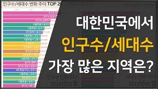 전국 지역별 인구수세대수 TOP 20 20142019  드리머 [upl. by Salene789]