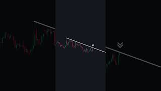 Trendline draw कैसे करें। stockmarket trading chartpatterns sharemarket shortsfeed [upl. by Nosrej]